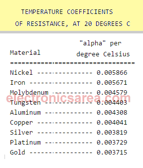 Table of coefficients of resistor variation per degree temperature - Electronics Area