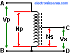 Step Down Autotransformer - Electronics Area